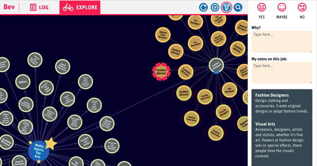 A screenshot of the Become.me app showing careers in the field Visual Arts, Fashion design